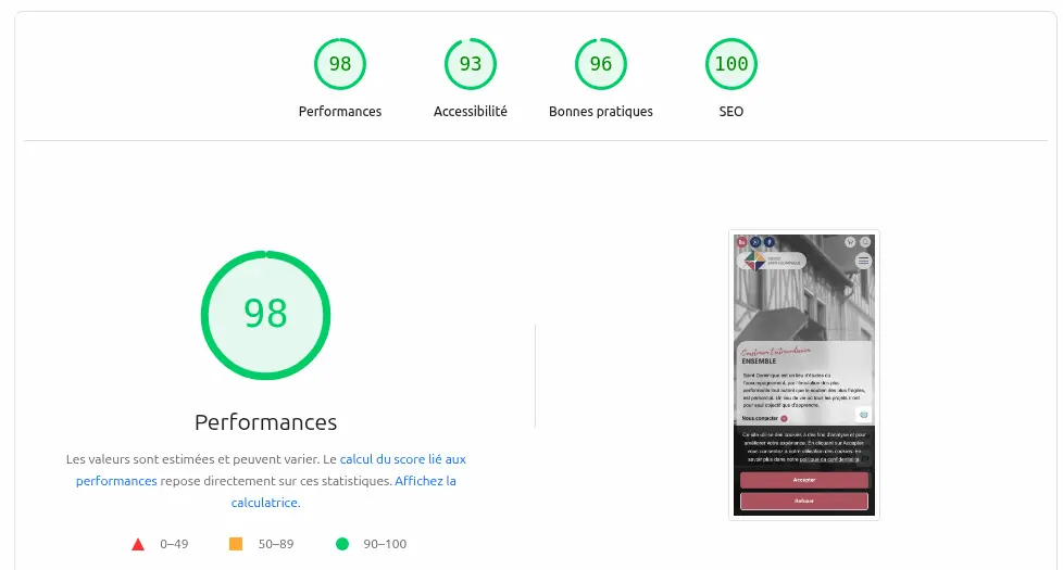 Performance Pages speed insight du site internet de l'Institut Saint-Dominique à Pau