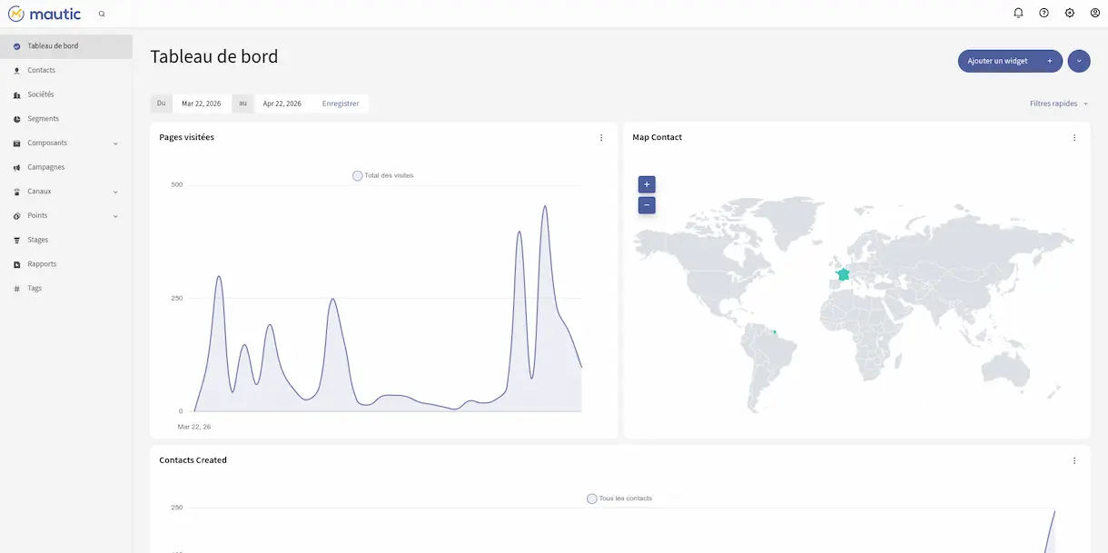Tableau de bord Mautic marketing automatisé