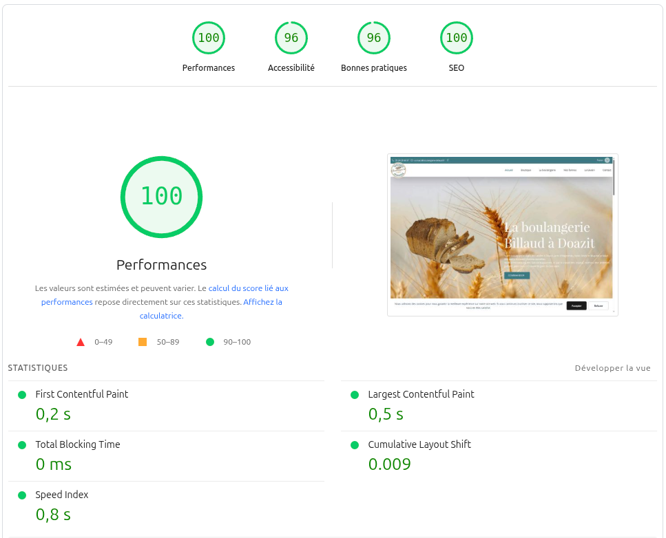 PageSpeed Insights Boulangerie Billaud — 100 performances, 96 accessibilité, 100 SEO