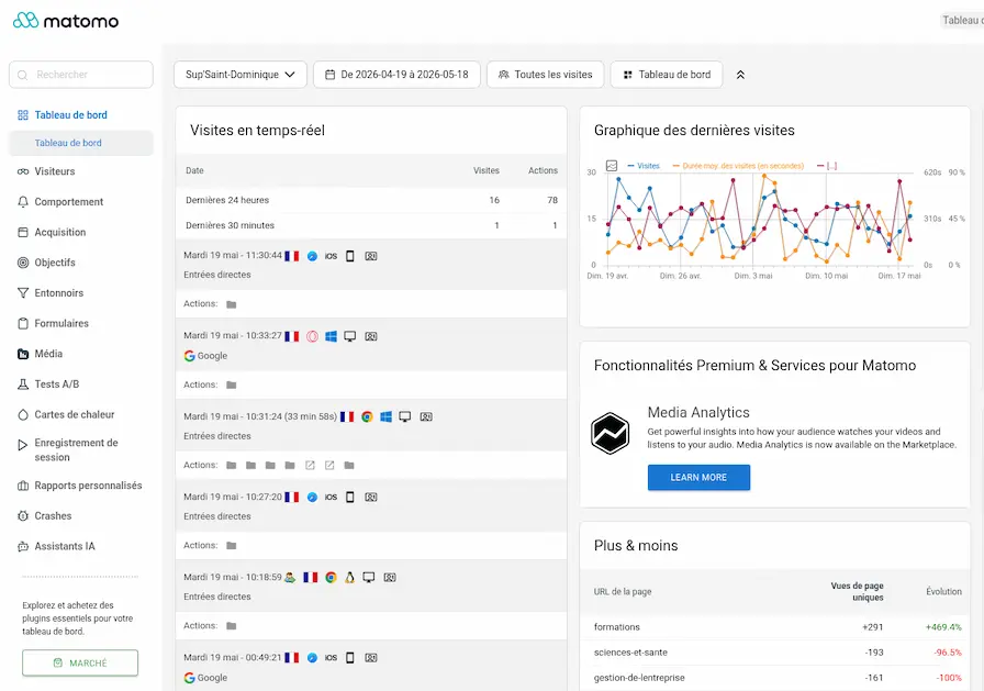Tableau de bord Matomo